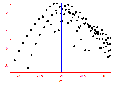 Strength function log